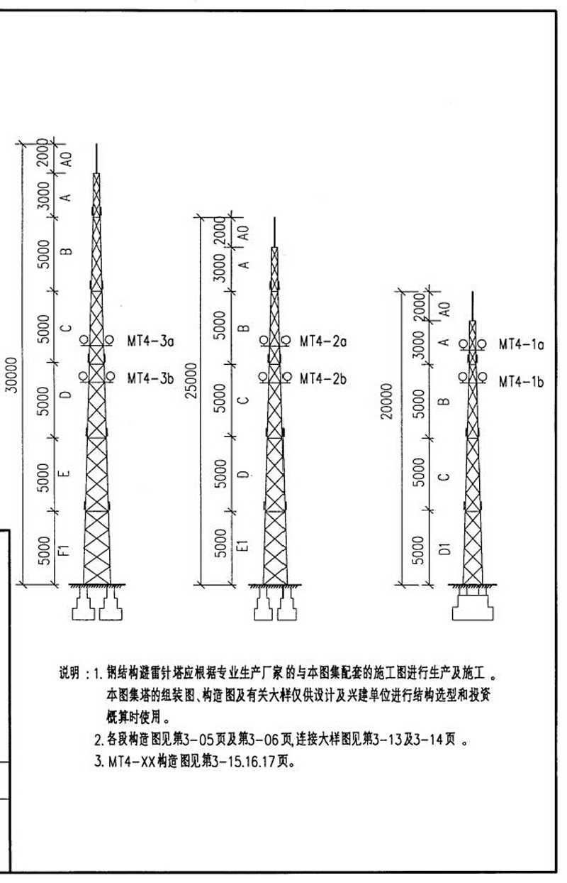 GFL(d)ᘈD